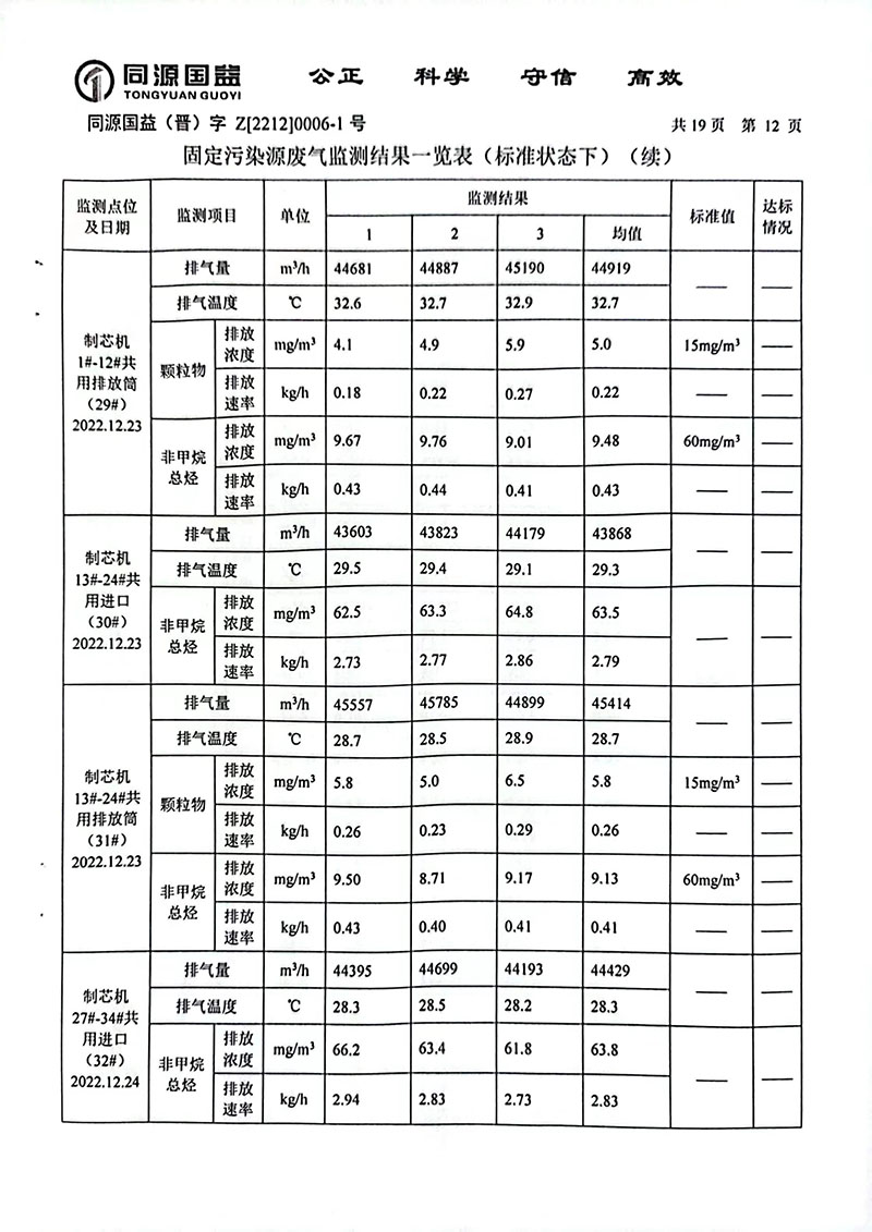 2022下半年监测报告2-17 副本