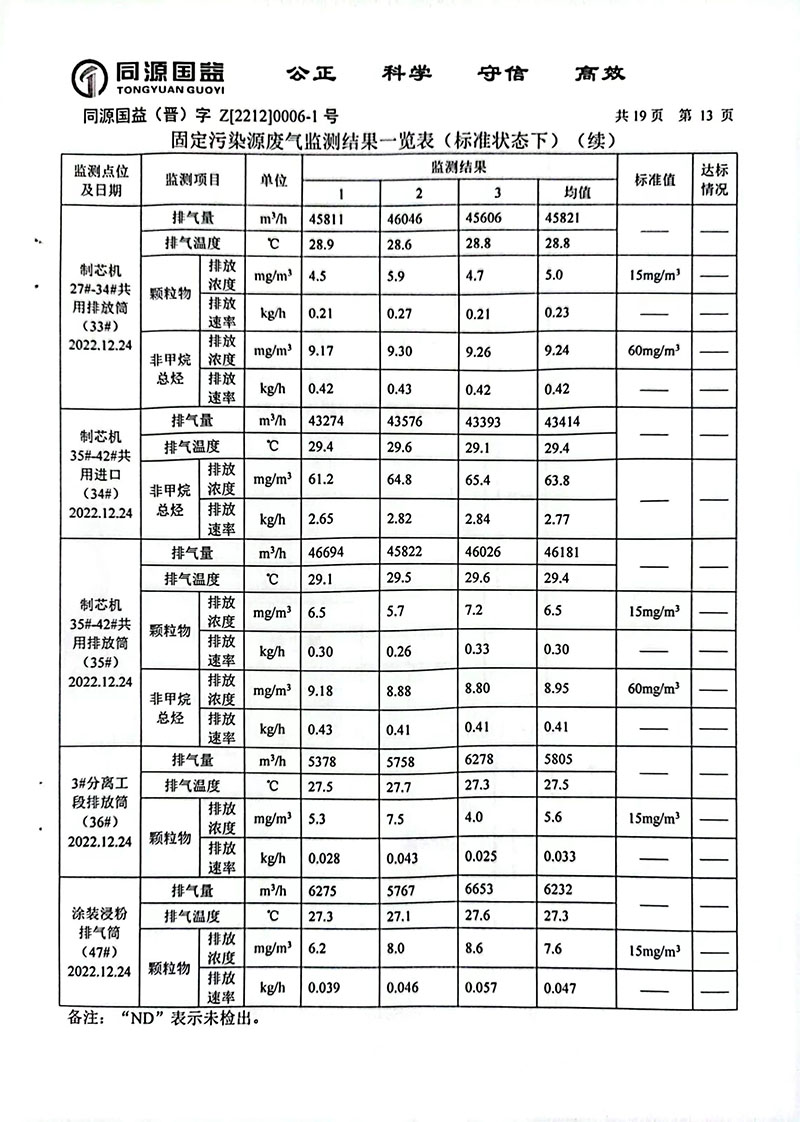 2022下半年监测报告2-18 副本